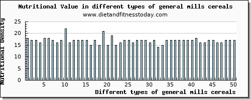 general mills cereals nutritional value per 100g